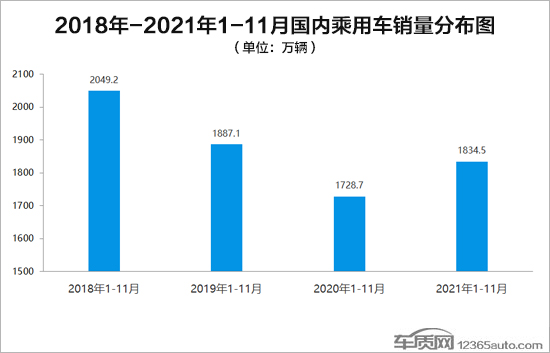 投訴，汽車質量,汽車安全