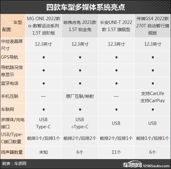 主打智能科技 四款热门紧凑级SUV推荐