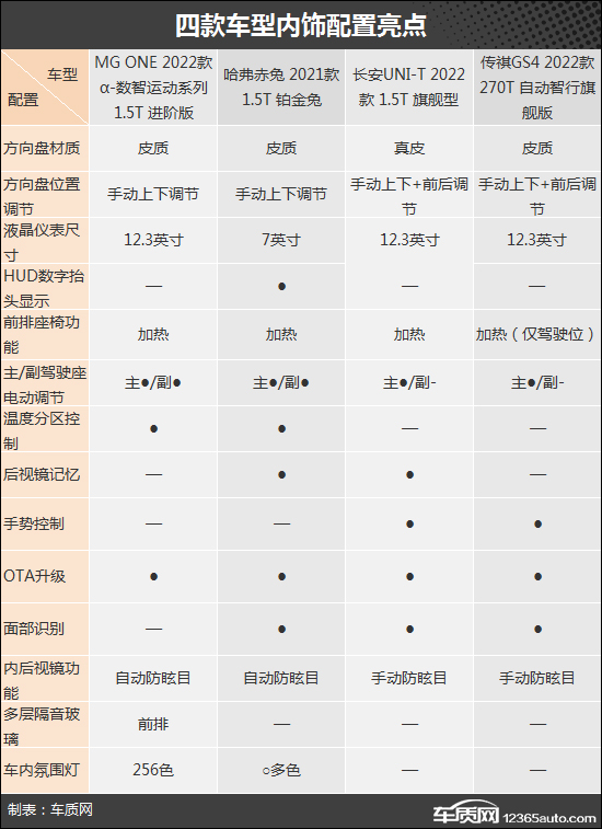 主打智能科技 四款热门紧凑级SUV推荐