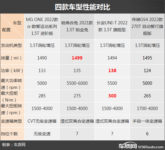 主打智能科技 四款热门紧凑级SUV推荐