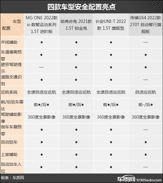 主打智能科技 四款热门紧凑级SUV推荐