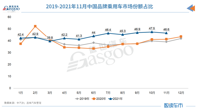 2021车市十大“爆冷”事件