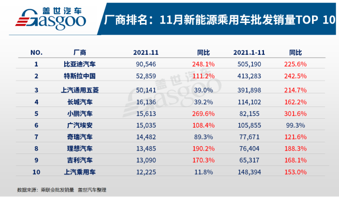 2021车市十大“爆冷”事件