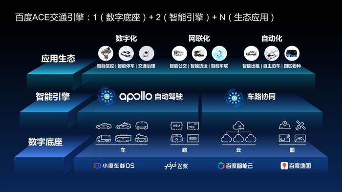 发布Apollo7.0版本，百度自动驾驶走向商业化深水区