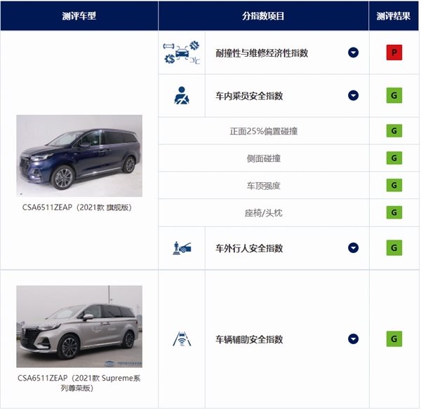 中保研权威碰撞测试成绩单教你如何选车
