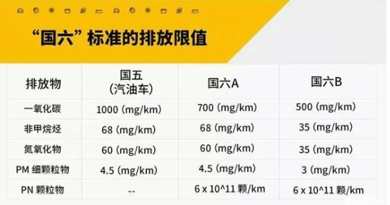 韦尔斯润滑油领跑国六时代润滑油新标准