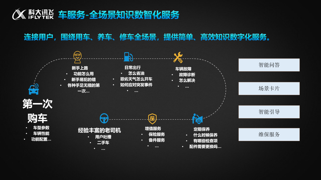 座舱“听说看显”一应俱全，打造极致用户体验