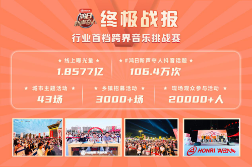2021交卷时刻：全新鸿日，各科满分