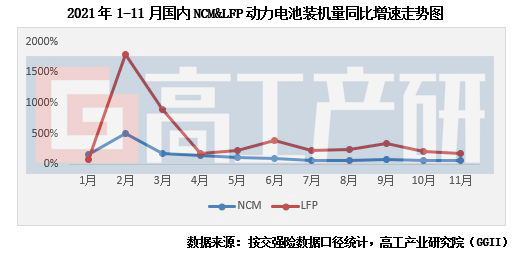 第12批目录：半固态电池表现差强人意 LFP乘胜追击