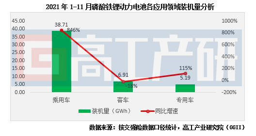 第12批目录：半固态电池表现差强人意 LFP乘胜追击