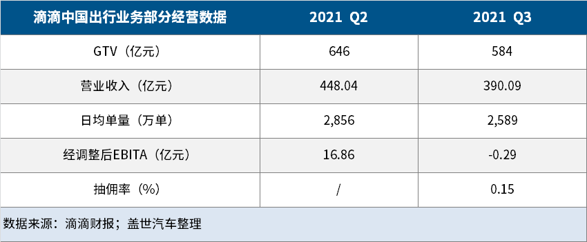 小智一周要闻