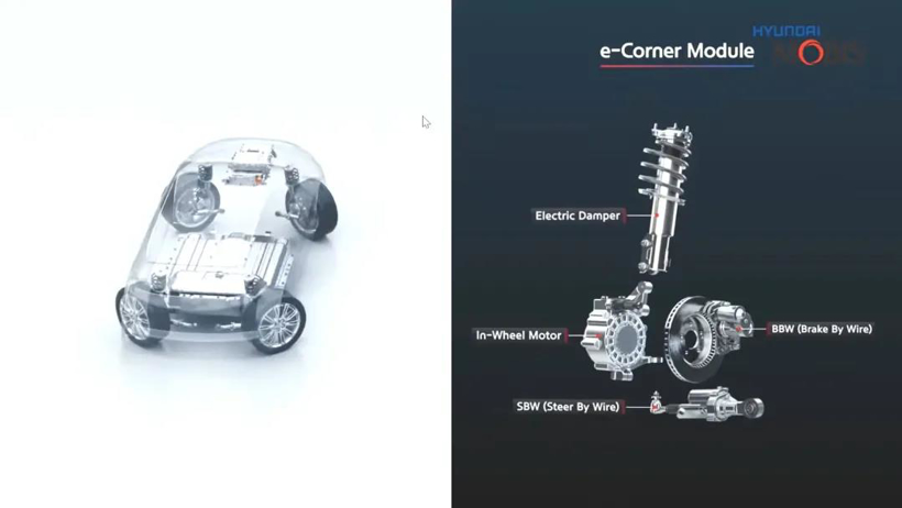 CES 2022前瞻：汽车行业又有那些新技术