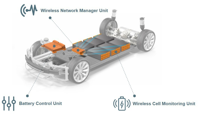 CES 2022前瞻：汽车行业又有哪些新技术