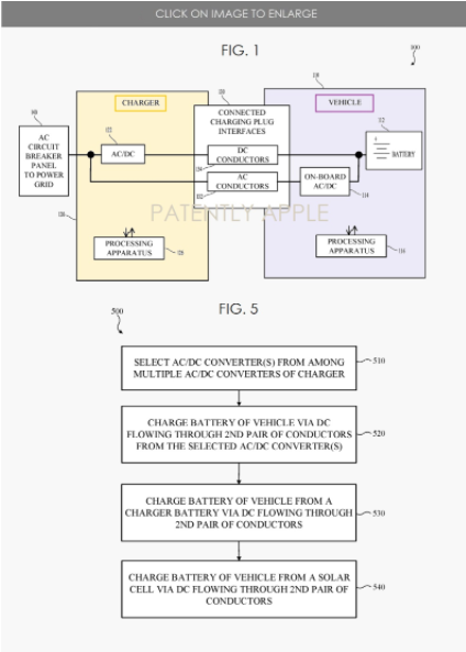 苹果公司申请“车辆模块化充电系统”专利