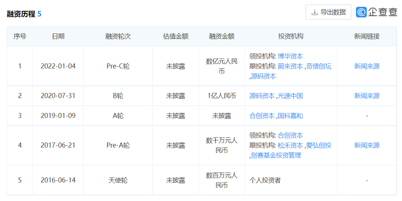 斯坦德机器人完成C轮融资