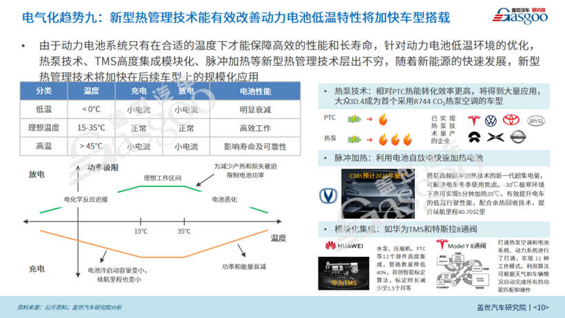 2022年智能电动汽车20大技术趋势