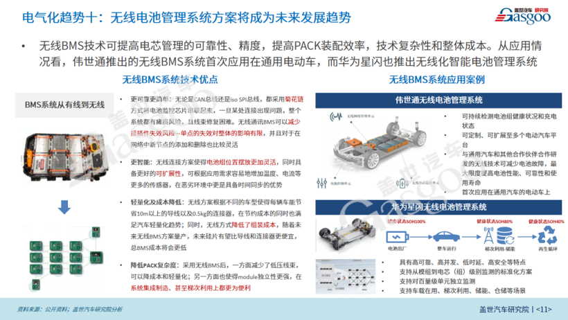 2022年智能电动汽车20大技术趋势