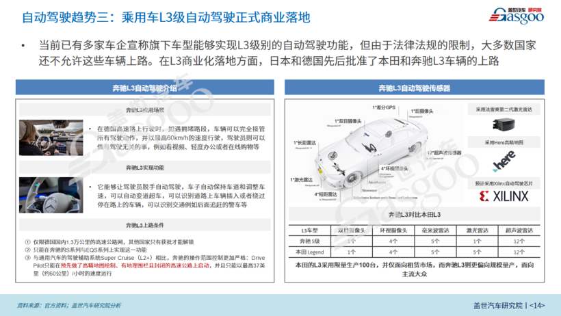 2022年智能电动汽车20大技术趋势