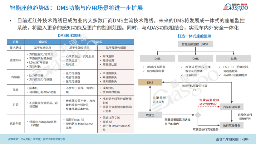 2022年智能电动汽车20大技术趋势