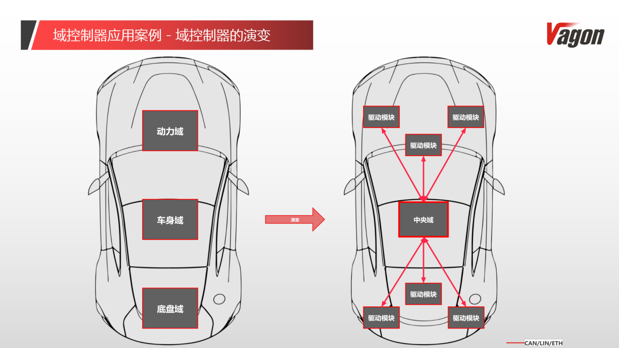 在多域控制器领域抢先发力，华夏龙晖优势在哪？