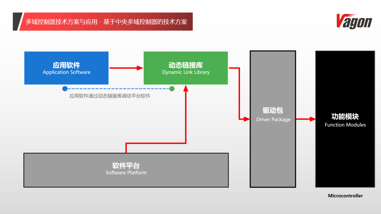 在多域控制器领域抢先发力，华夏龙晖优势在哪？