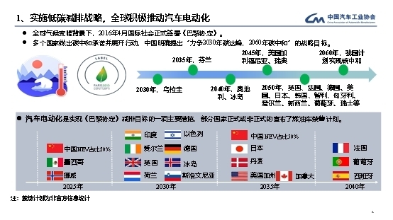 叶盛基：中国新能源汽车产业发展和趋势