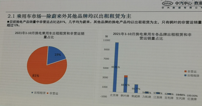 聚焦新能源汽车补能体系：“充”和“换”各有乾坤