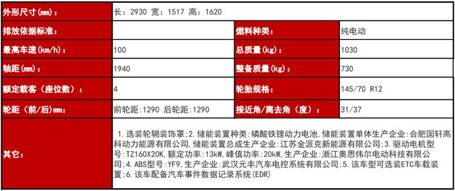 全新微型电动车 凌宝UNI实车首爆