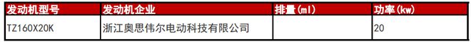 全新微型电动车 凌宝UNI实车首爆