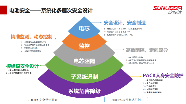 汽车电池装机量2.7GWh 欣旺达彰显市场自信