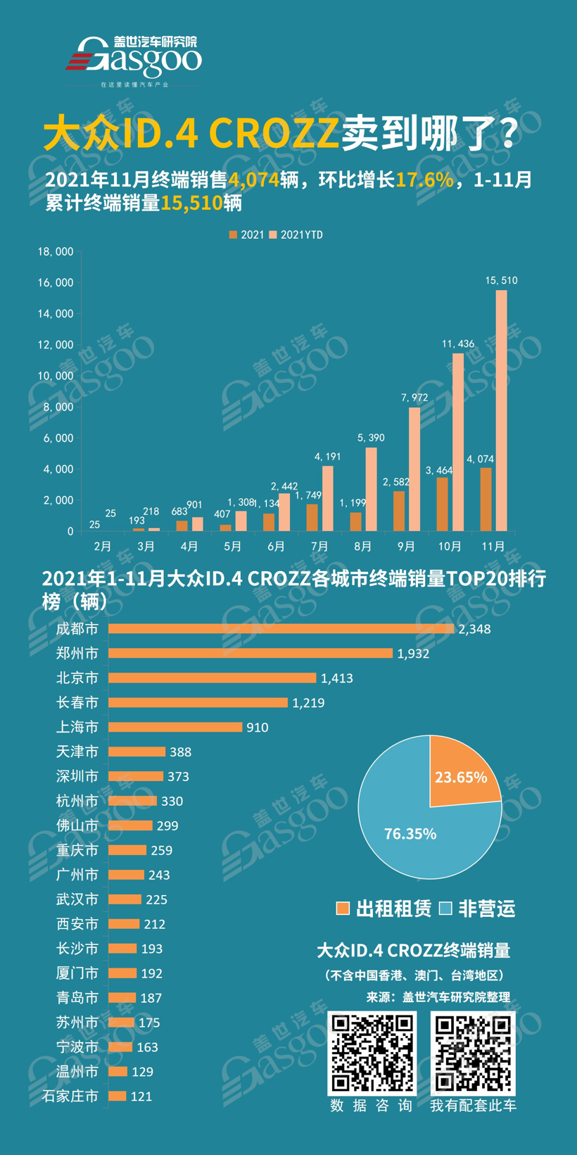 大众ID.系列车型卖到哪儿了？