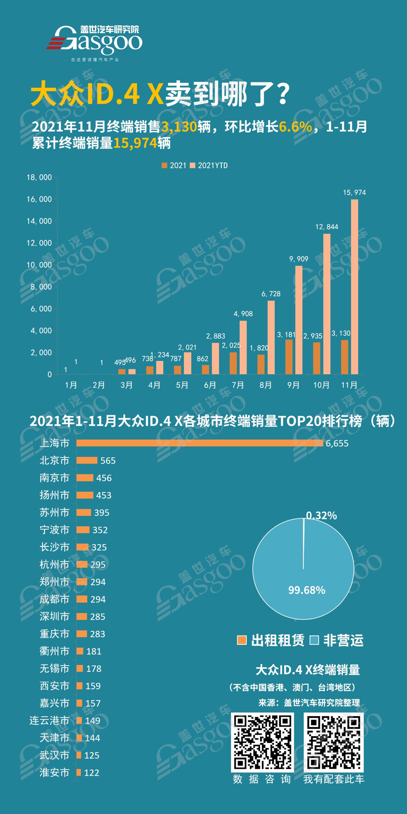 大众ID.系列车型卖到哪儿了？