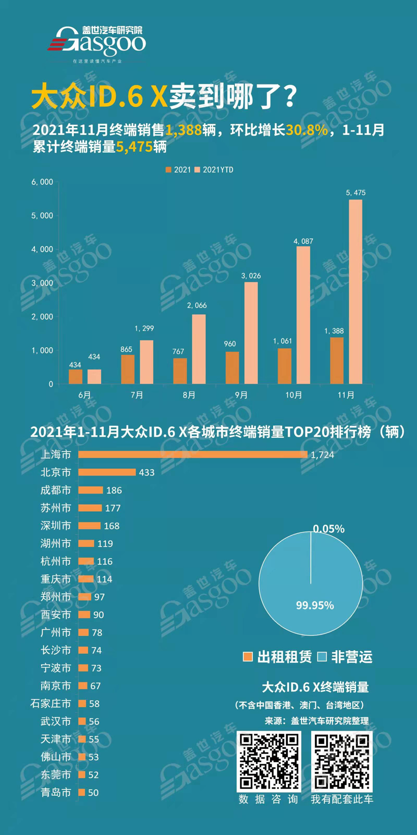 大众ID.系列车型卖到哪儿了？