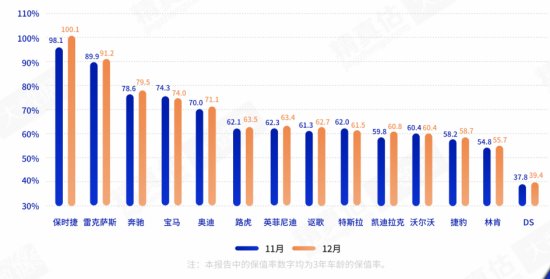 量价齐升 国内二手车市场规模2022年预计超2000万辆