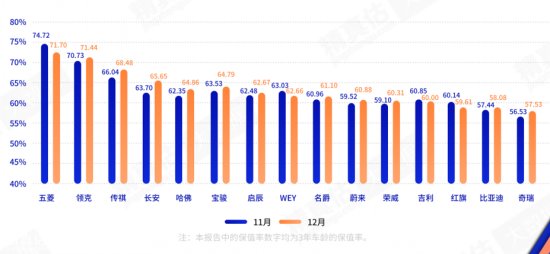 量价齐升 国内二手车市场规模2022年预计超2000万辆