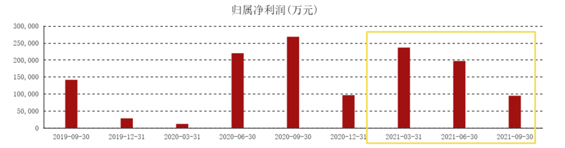 广汽2021年度业绩预告：净利润约66亿元到76亿元