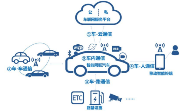 浅谈汽车网络安全