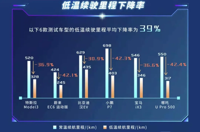 1000公里电动汽车上市 但消费者有3个疑问