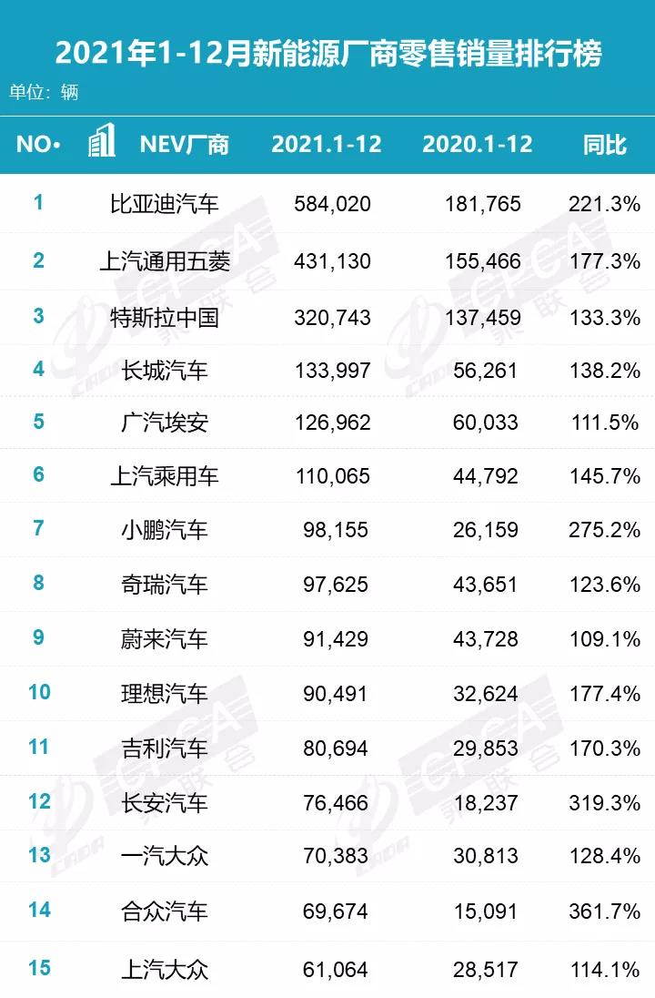 供需双升、国家支持，今年新能源乘用车销量有望达到550万辆