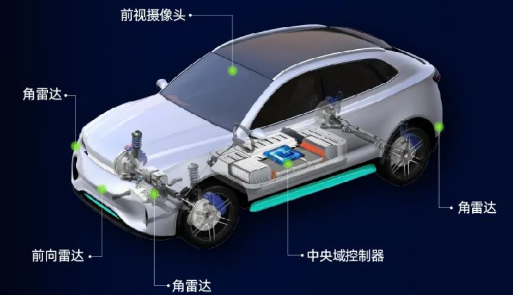 小智一周要闻 | 比亚迪杀入无人车赛道；19岁黑客远程入侵特斯拉汽车