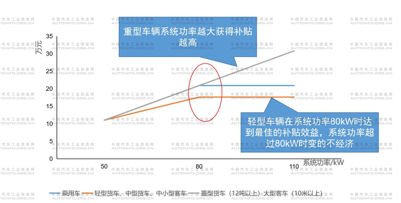 已批准五大示范城市群，氢燃料电池汽车政策红利集中释放