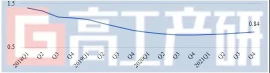 GGII：2021年中国动力锂电池出货量220GWh