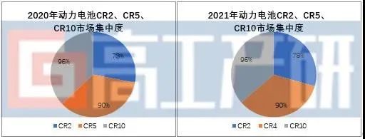 GGII：2021年中国动力锂电池出货量220GWh