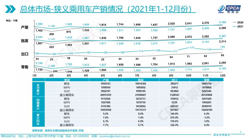 南北大眾加速分化，合資品牌市占率降至45.6%