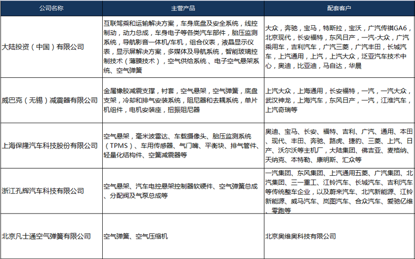 空气弹簧配套供应商清单-获取名额有限，先到先得！