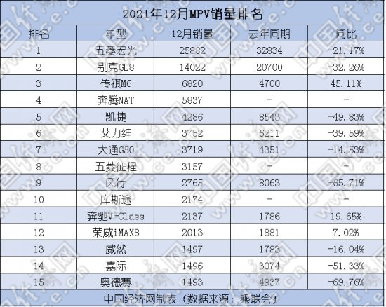 2021年高端MPV持续升温 传祺M8引领自主向上