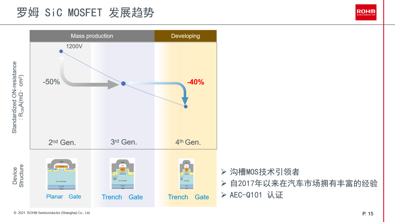 战略侧重、关键打通，碳化硅应用哪家强