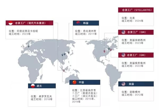 2022动力电池，“固化”中孕育新变局