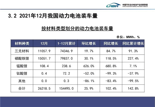 2022动力电池，“固化”中孕育新变局