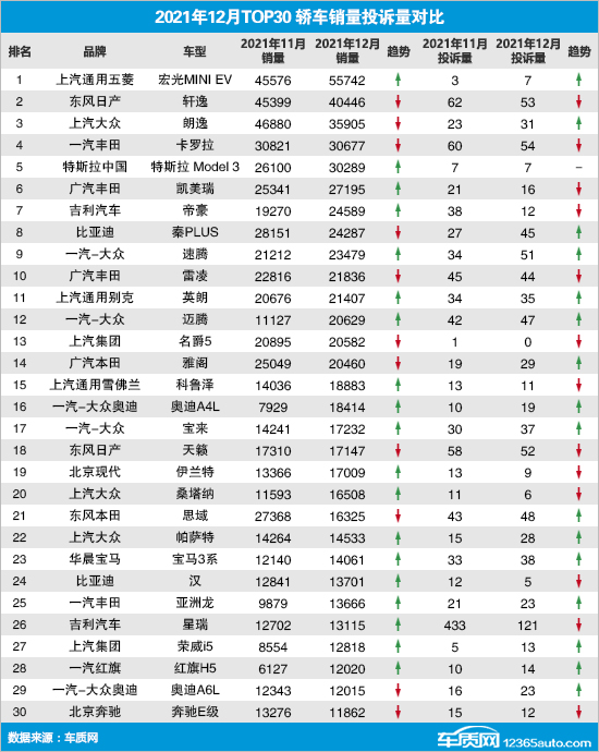 202112TOP30γͶӦ